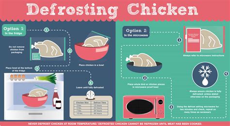 鶏肉解凍 レンジ：その意外な多様性と文化的背景